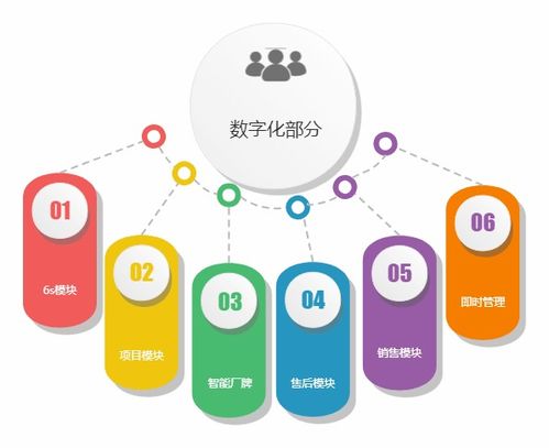 問路智改數轉 園區優秀合作案例分享 三